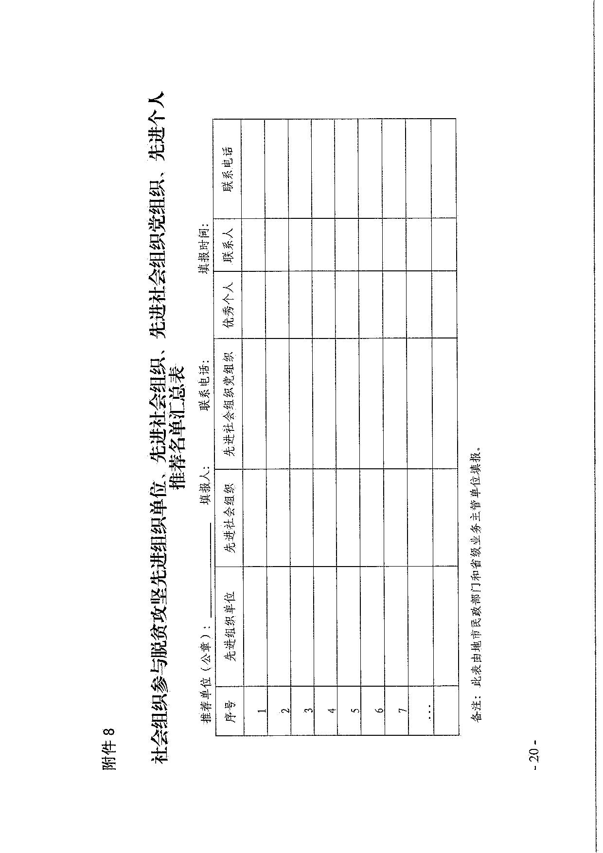 新葡京博彩官网
关于引导和动员社会组织参与脱贫攻坚总结工作的通知_20.jpg