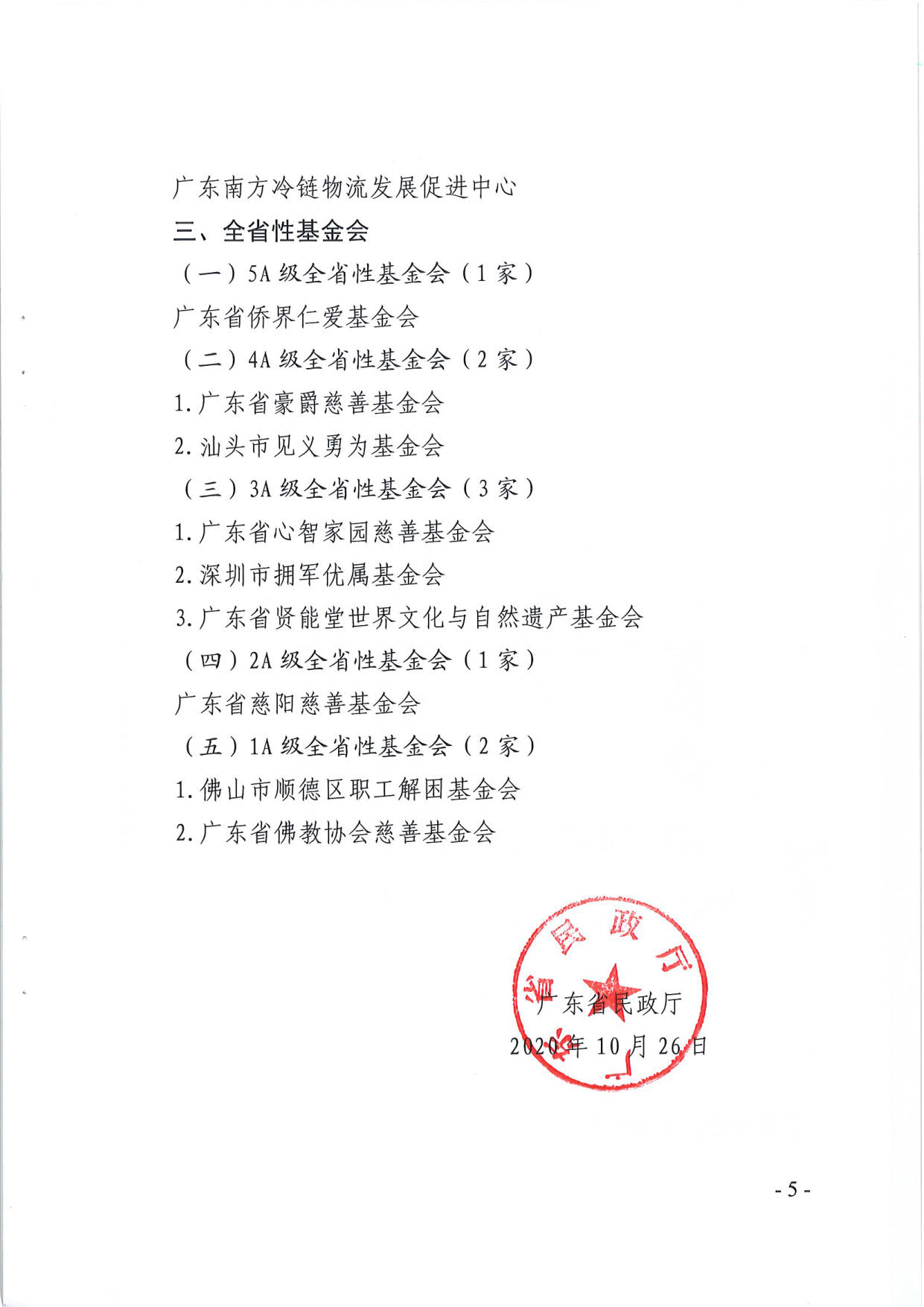 新葡京博彩官网
关于公布2019年度全省性社会组织评估结果的通知_5.jpg