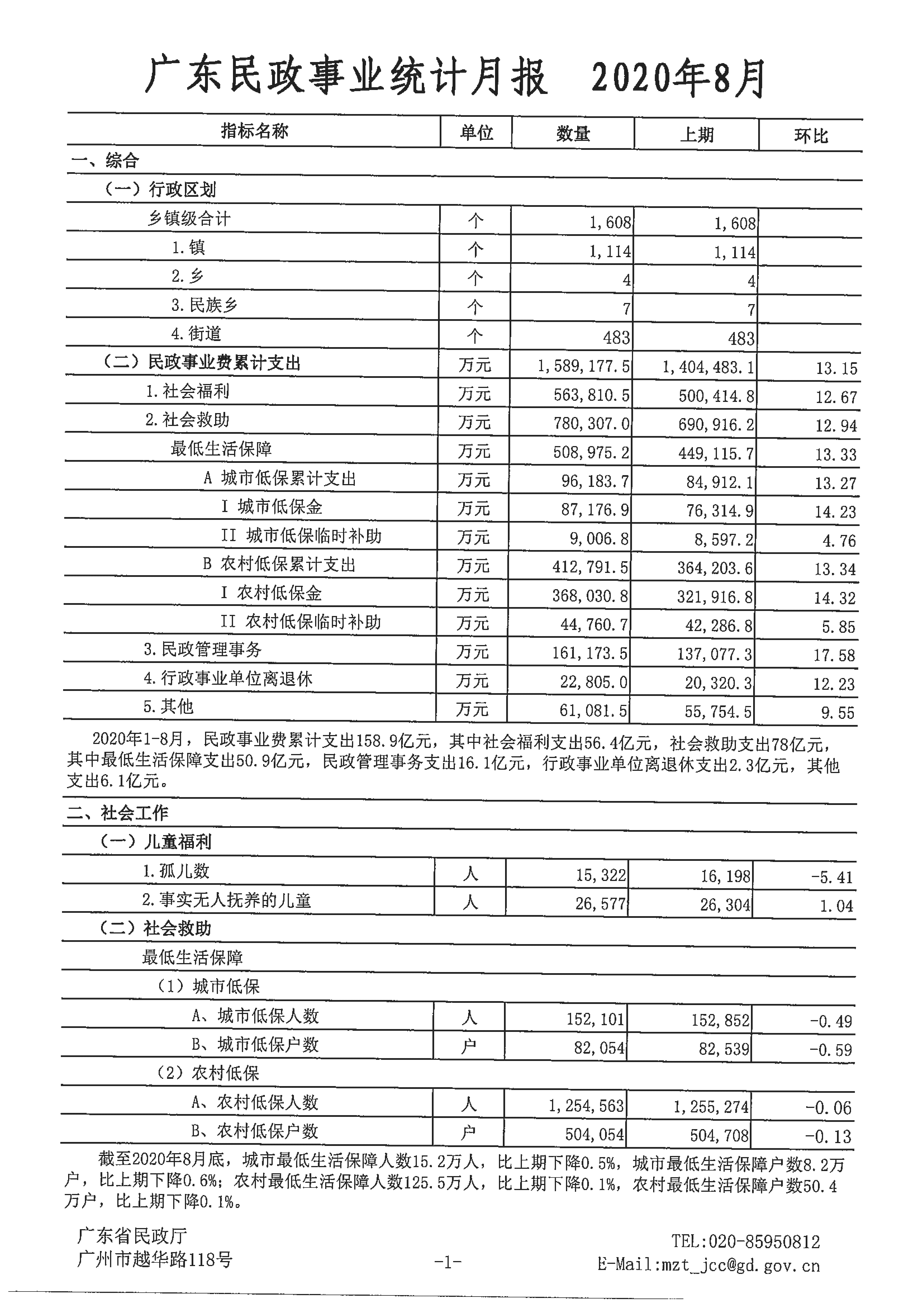 广东民政事业统计月报（2020年8月）_00.tif.jpg