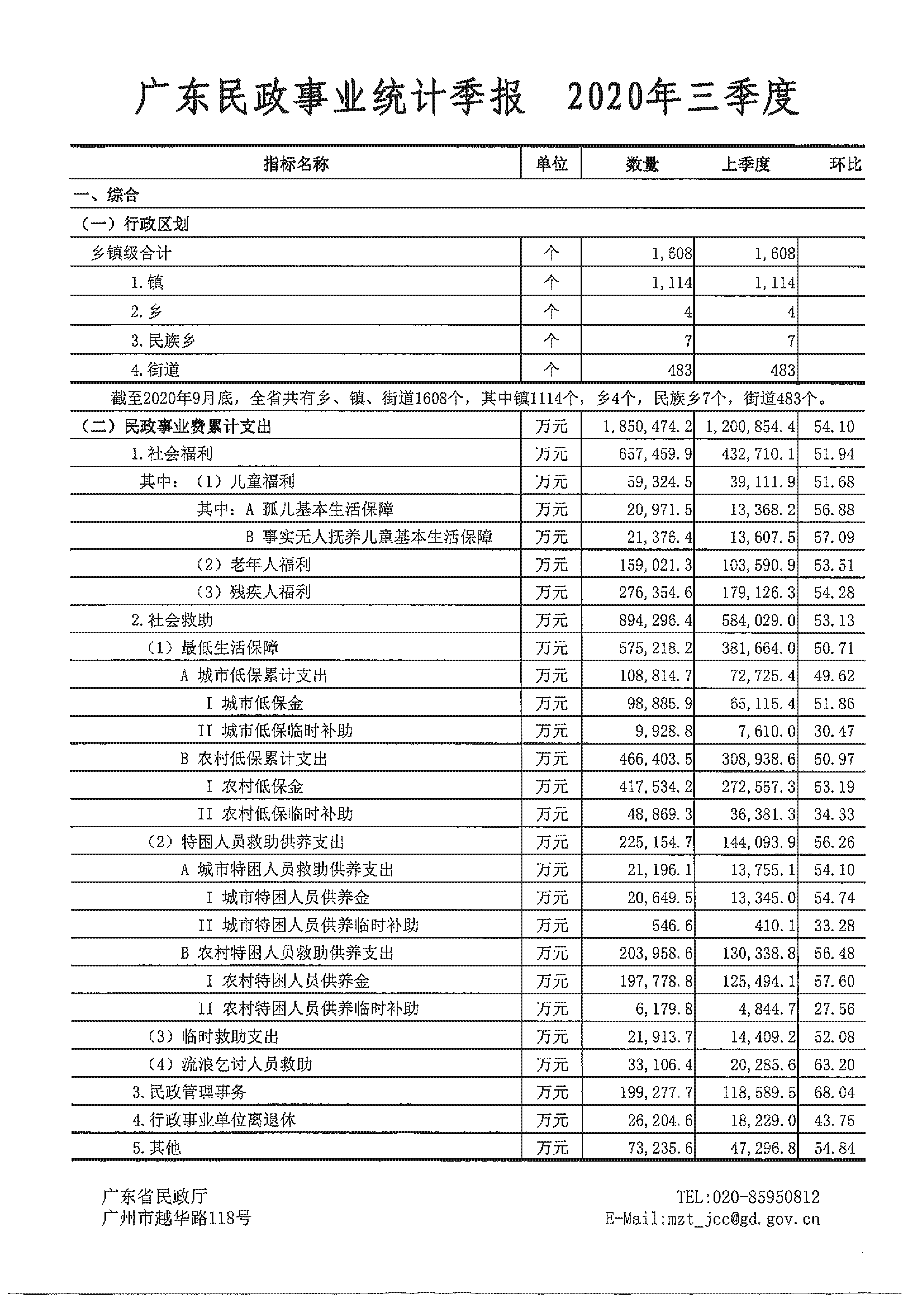 广东民政事业统计季报（2020年第三季度）_00.tif.jpg