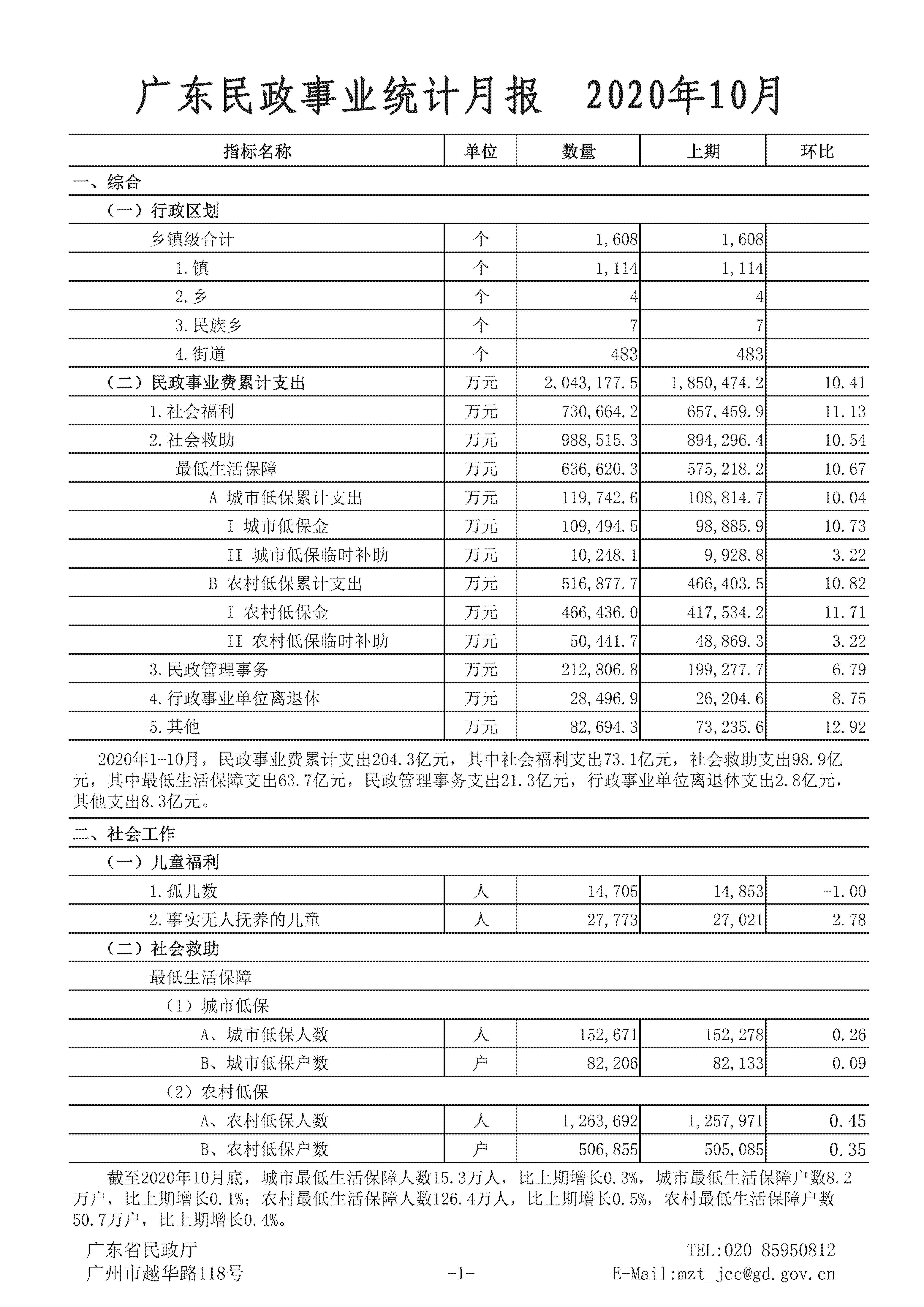 广东民政事业统计月报（2020年10月）_00.tif.jpg