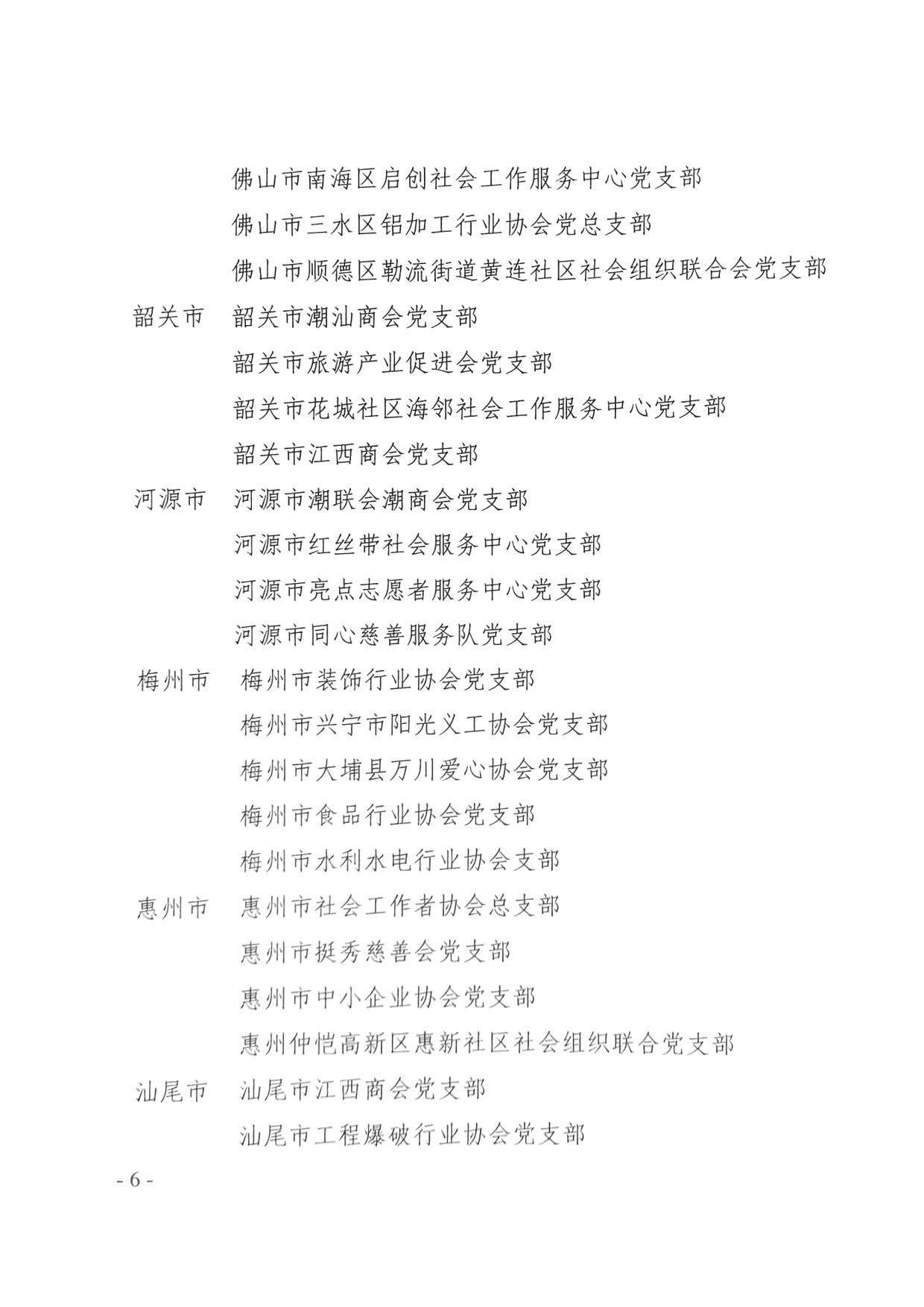 关于将广东省扶贫开发协会党支部等110家党组织确认为全省社会组织党建工作(粤社党委〔2021〕18号)(1)_06.jpg