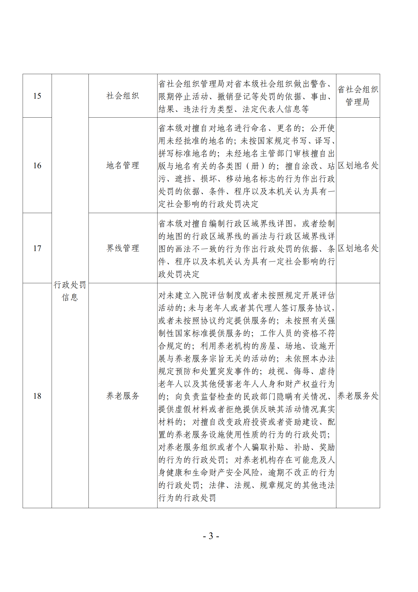 关于发布《新葡京博彩官网
主动公开基本目录》的公告_06.png