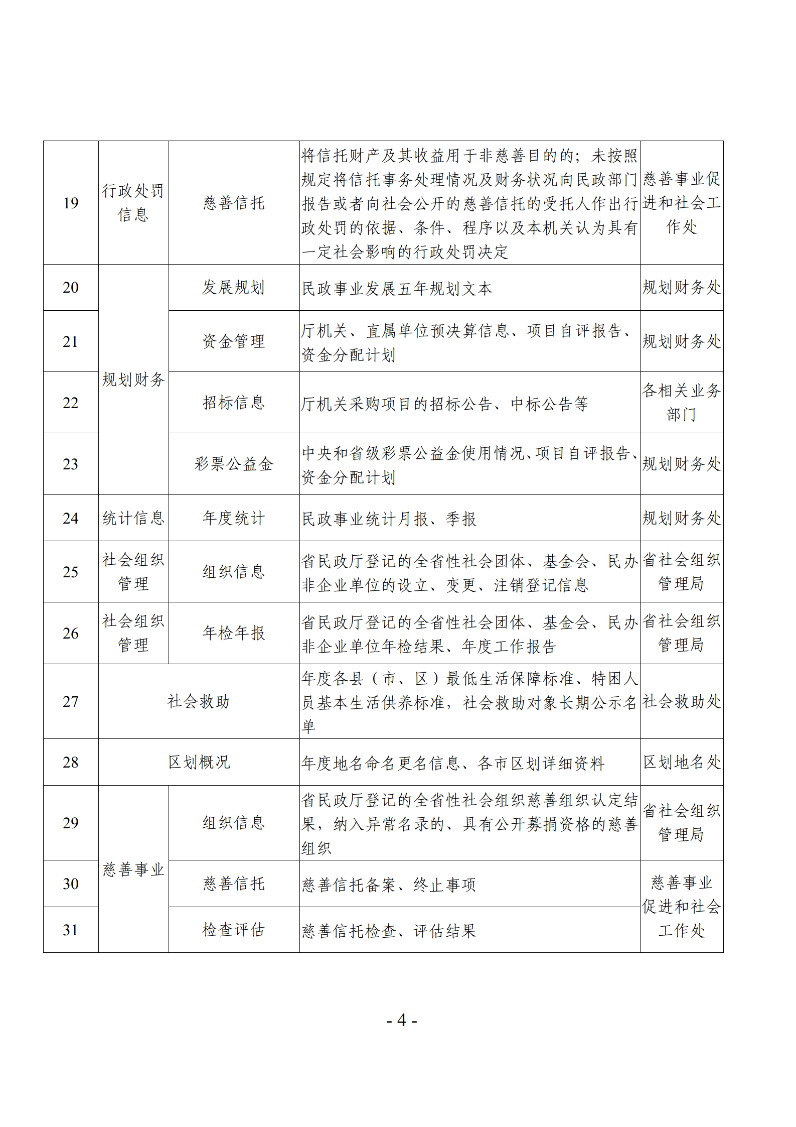 关于发布《新葡京博彩官网
主动公开基本目录》的公告_07.png