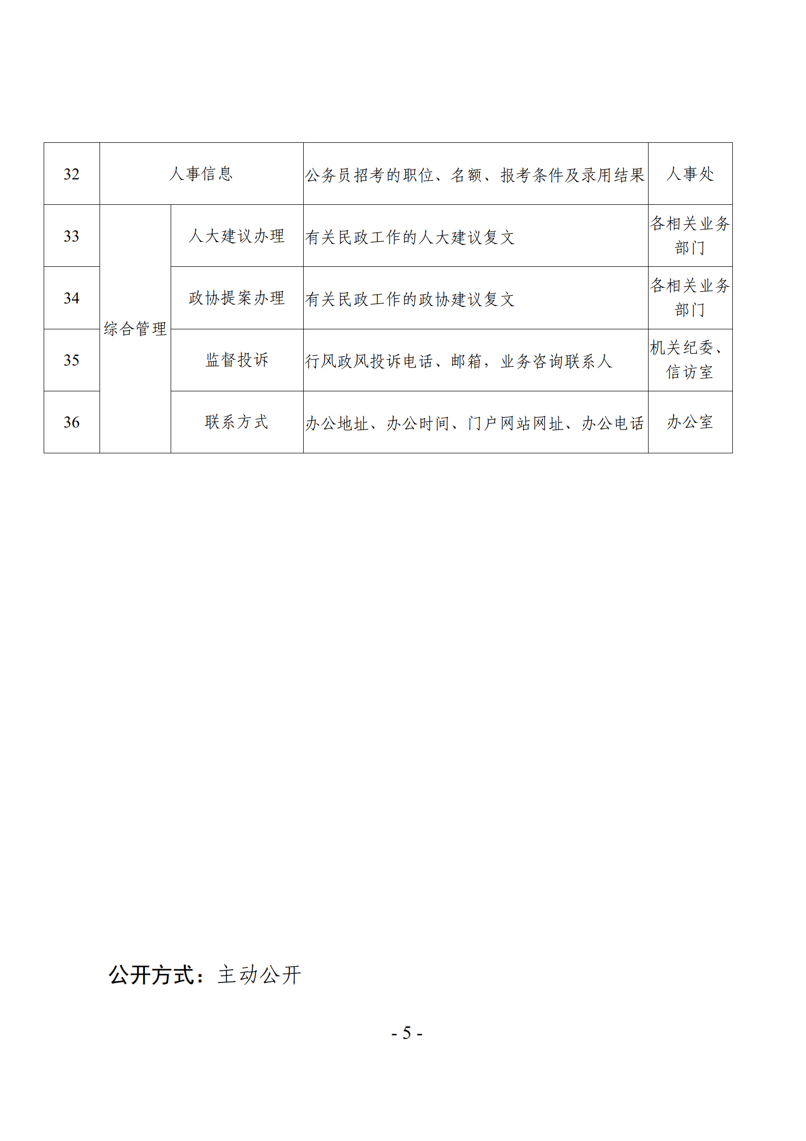 关于发布《新葡京博彩官网
主动公开基本目录》的公告_08.png