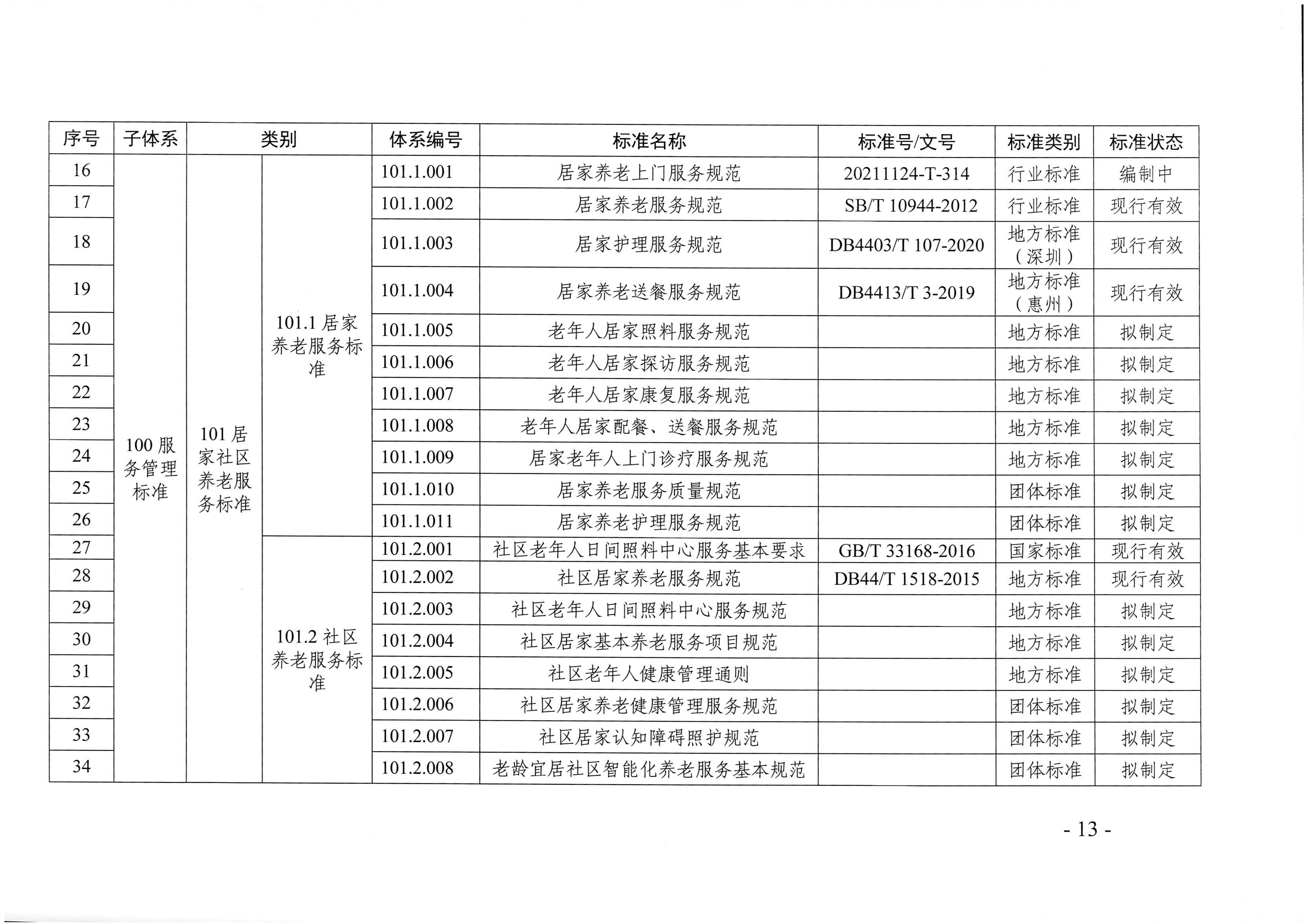 页面提取自－新葡京博彩官网
等六部门关于印发广东省养老服务标准体系规划与路线图（2022-2026年）的通知_页面_02.jpg