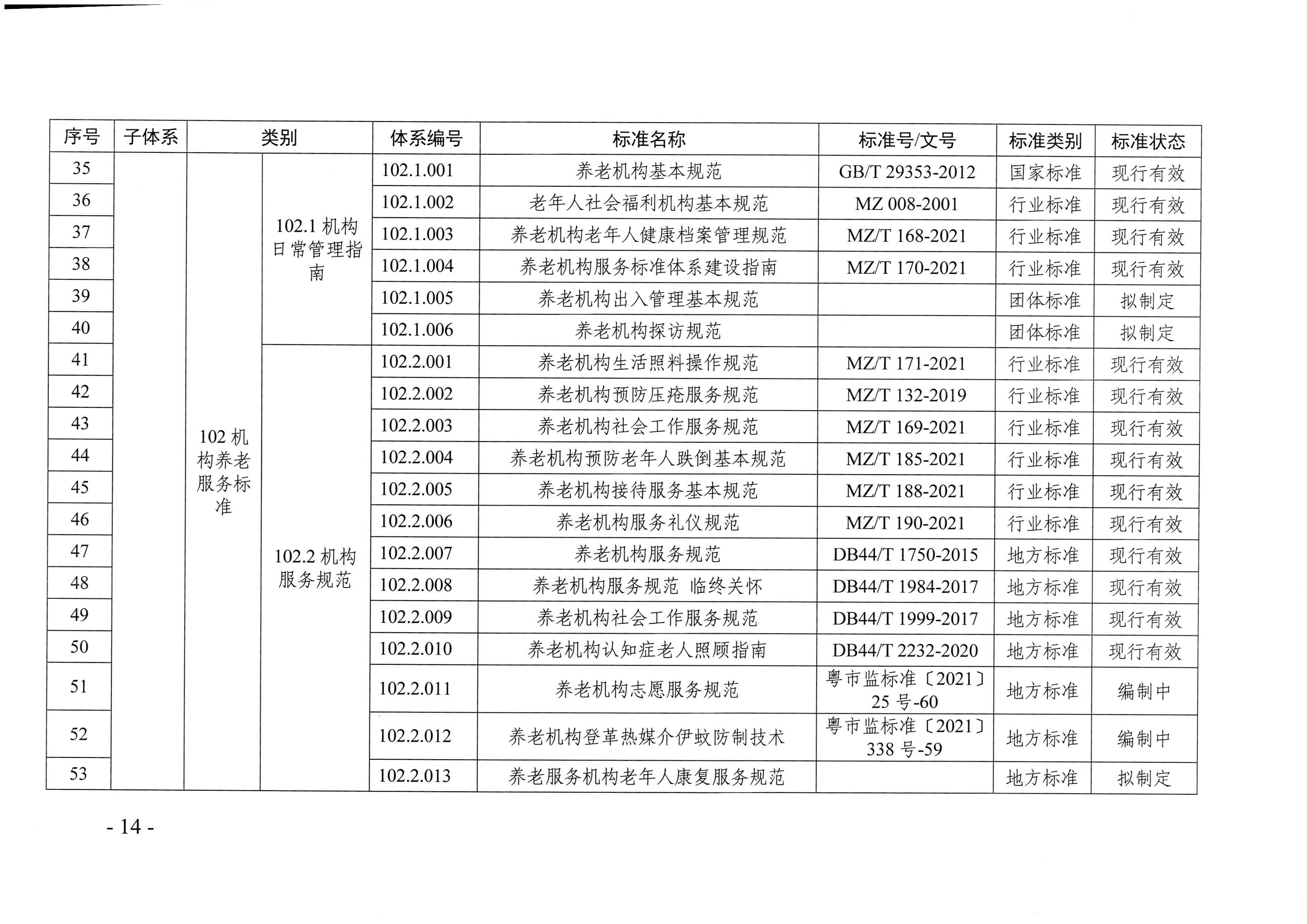 页面提取自－新葡京博彩官网
等六部门关于印发广东省养老服务标准体系规划与路线图（2022-2026年）的通知_页面_03.jpg