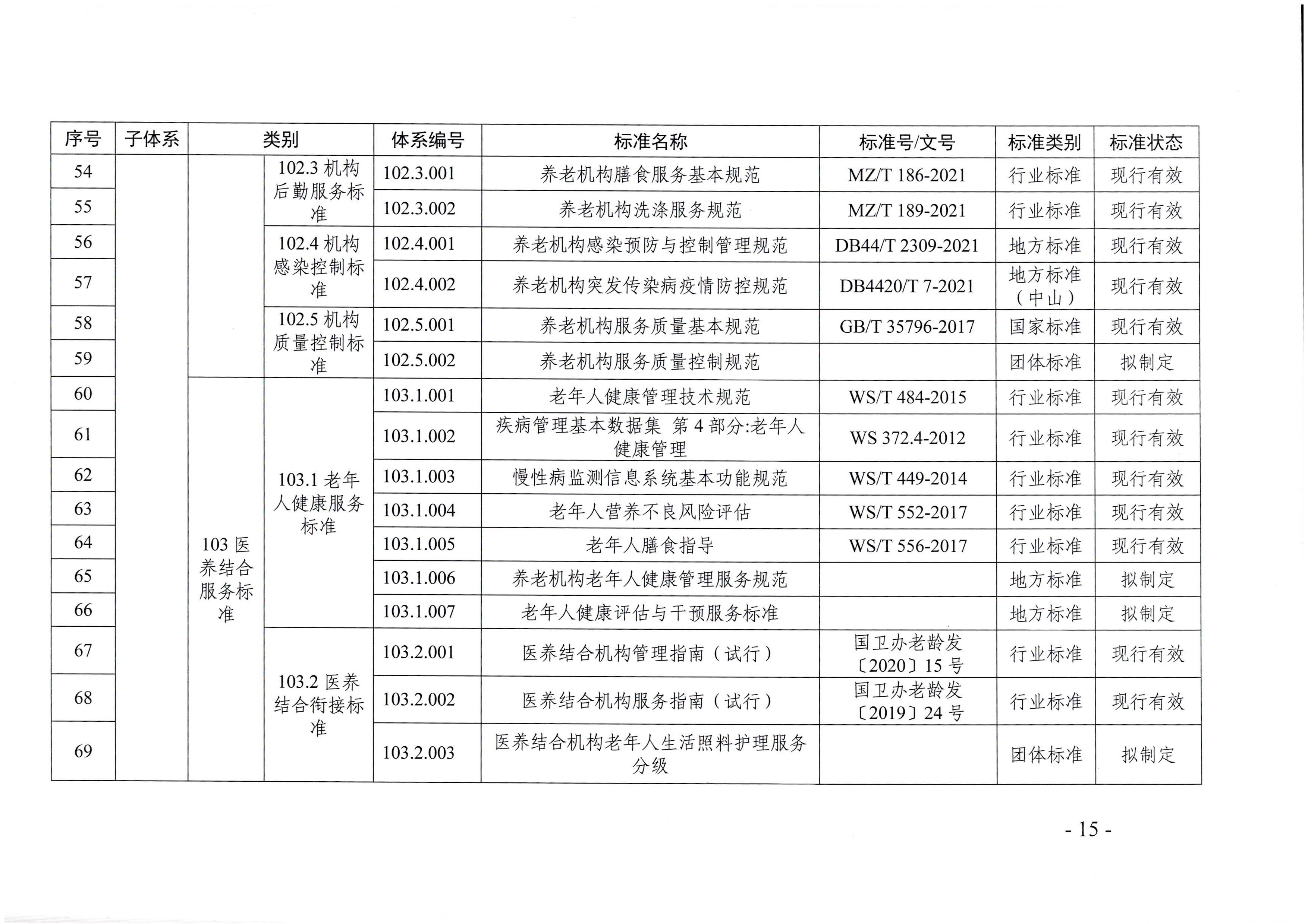 页面提取自－新葡京博彩官网
等六部门关于印发广东省养老服务标准体系规划与路线图（2022-2026年）的通知_页面_04.jpg