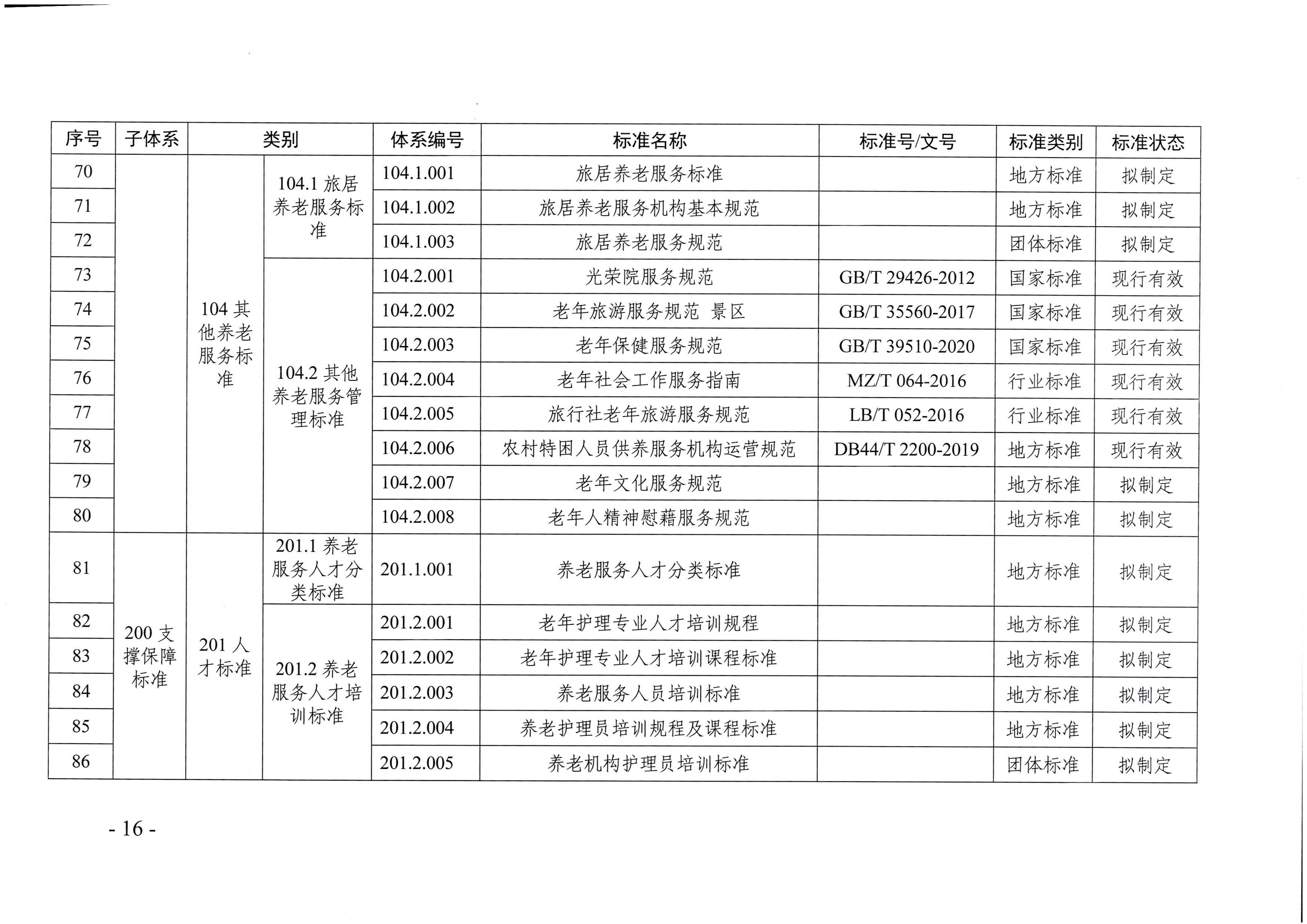 页面提取自－新葡京博彩官网
等六部门关于印发广东省养老服务标准体系规划与路线图（2022-2026年）的通知_页面_05.jpg