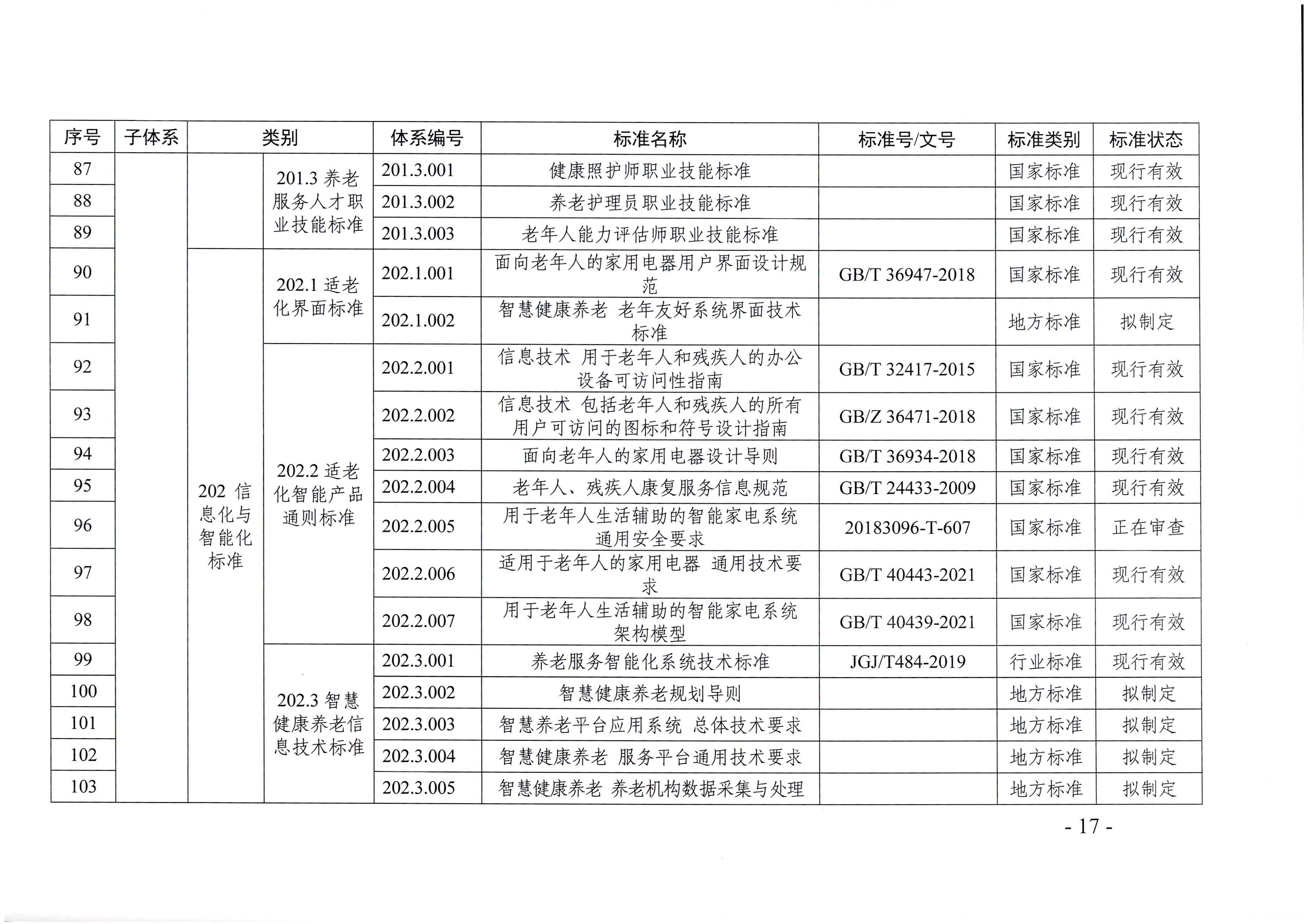 页面提取自－新葡京博彩官网
等六部门关于印发广东省养老服务标准体系规划与路线图（2022-2026年）的通知_页面_06.jpg