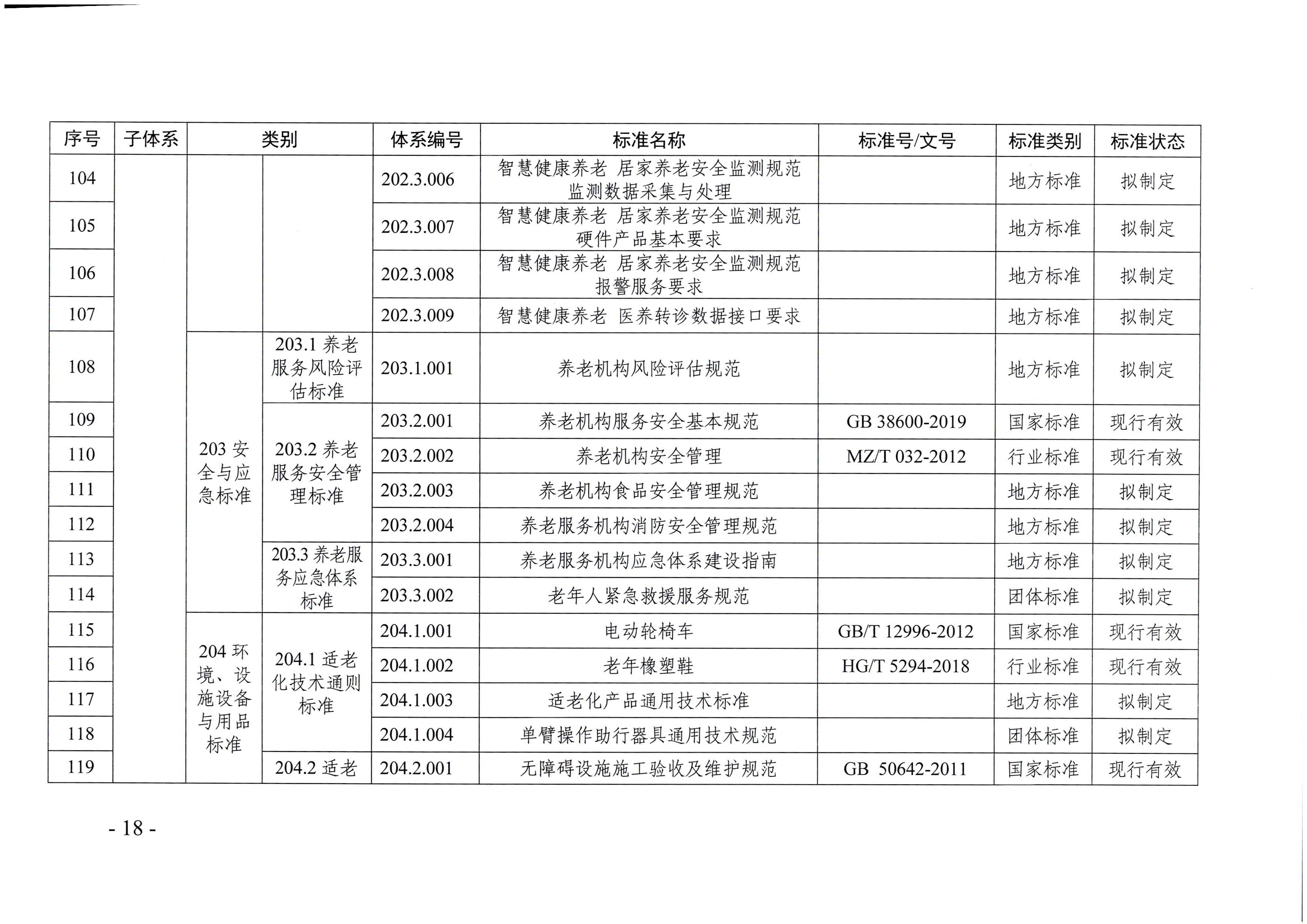 页面提取自－新葡京博彩官网
等六部门关于印发广东省养老服务标准体系规划与路线图（2022-2026年）的通知_页面_07.jpg