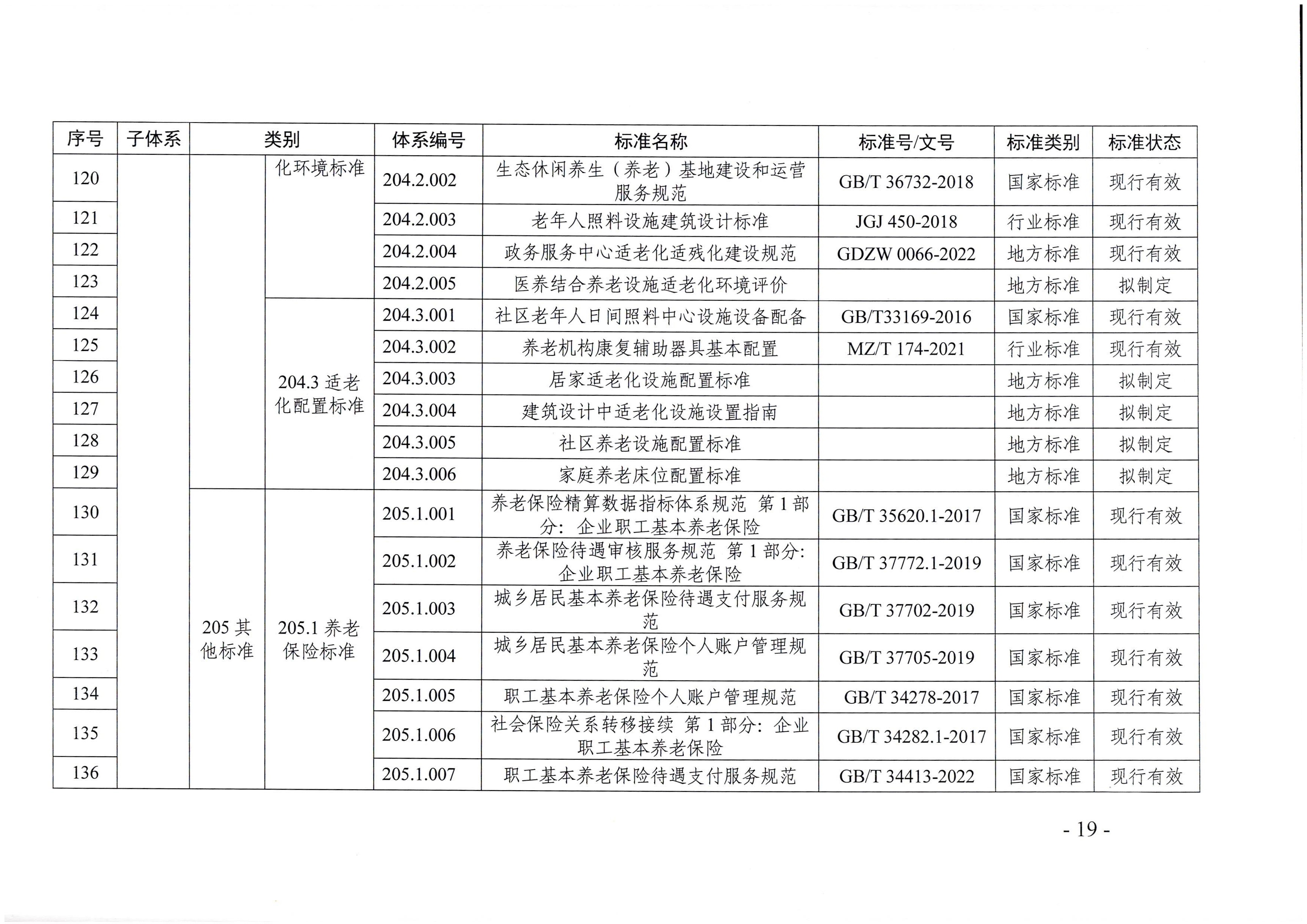 页面提取自－新葡京博彩官网
等六部门关于印发广东省养老服务标准体系规划与路线图（2022-2026年）的通知_页面_08.jpg