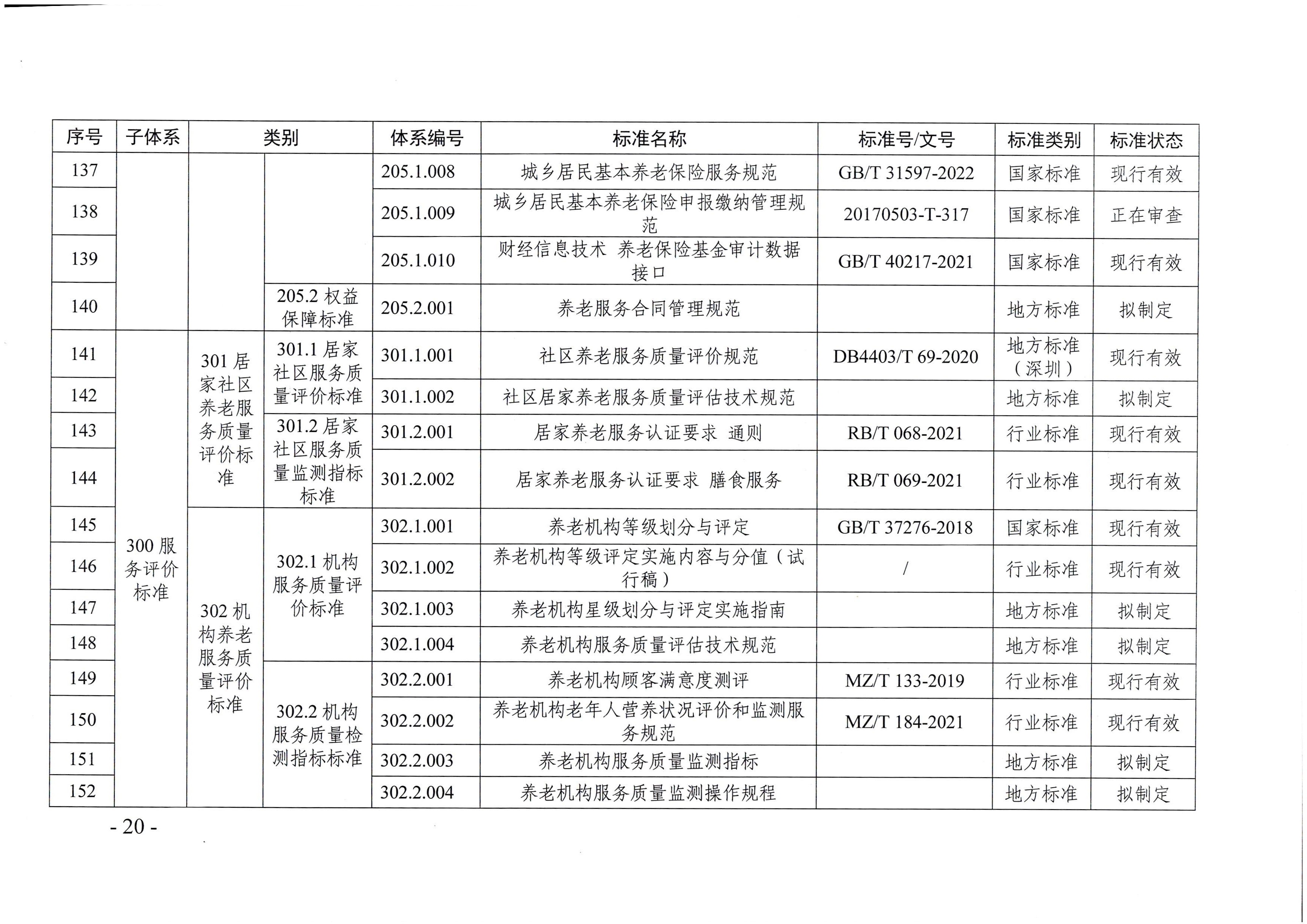 页面提取自－新葡京博彩官网
等六部门关于印发广东省养老服务标准体系规划与路线图（2022-2026年）的通知_页面_09.jpg