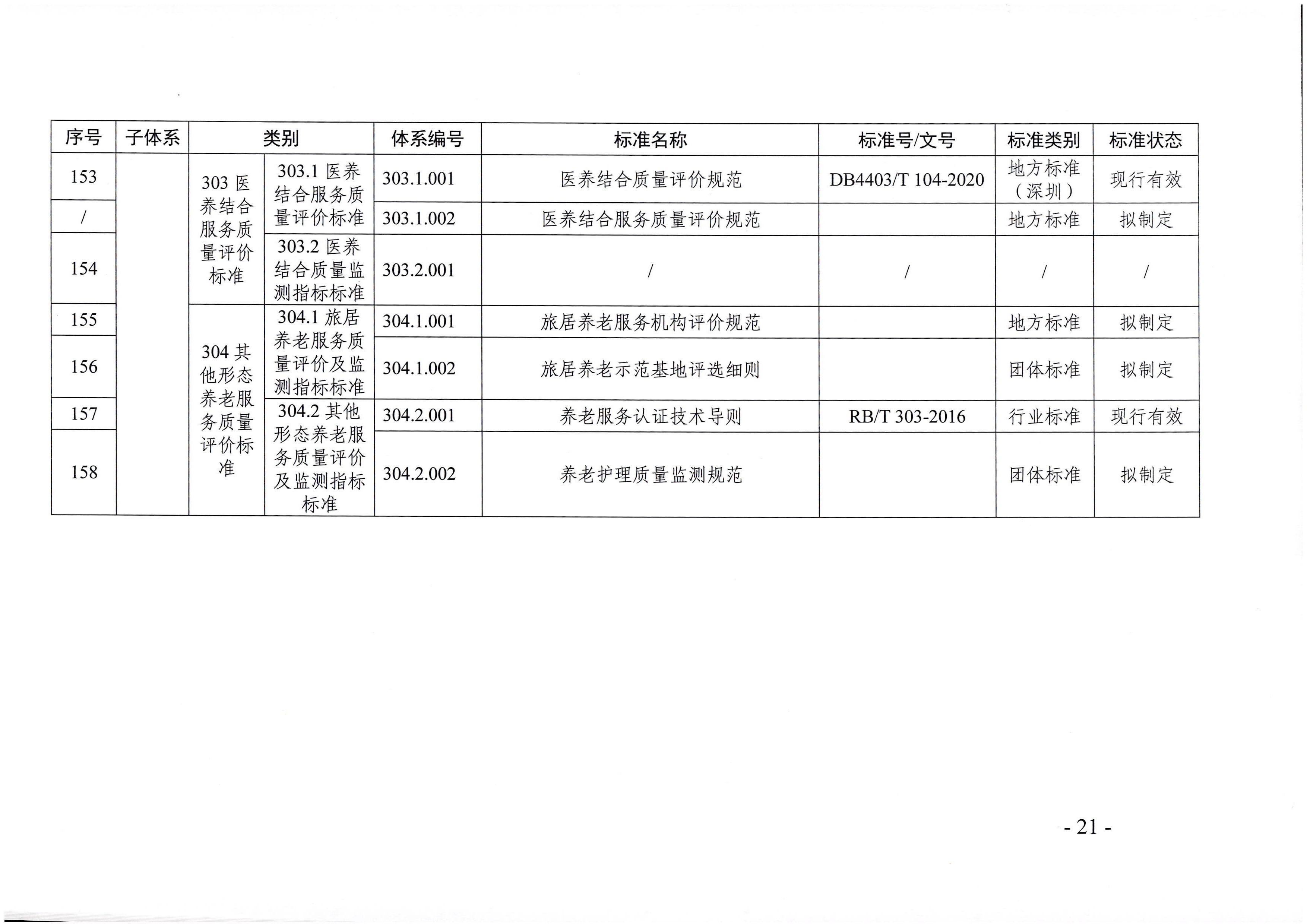 页面提取自－新葡京博彩官网
等六部门关于印发广东省养老服务标准体系规划与路线图（2022-2026年）的通知_页面_10.jpg