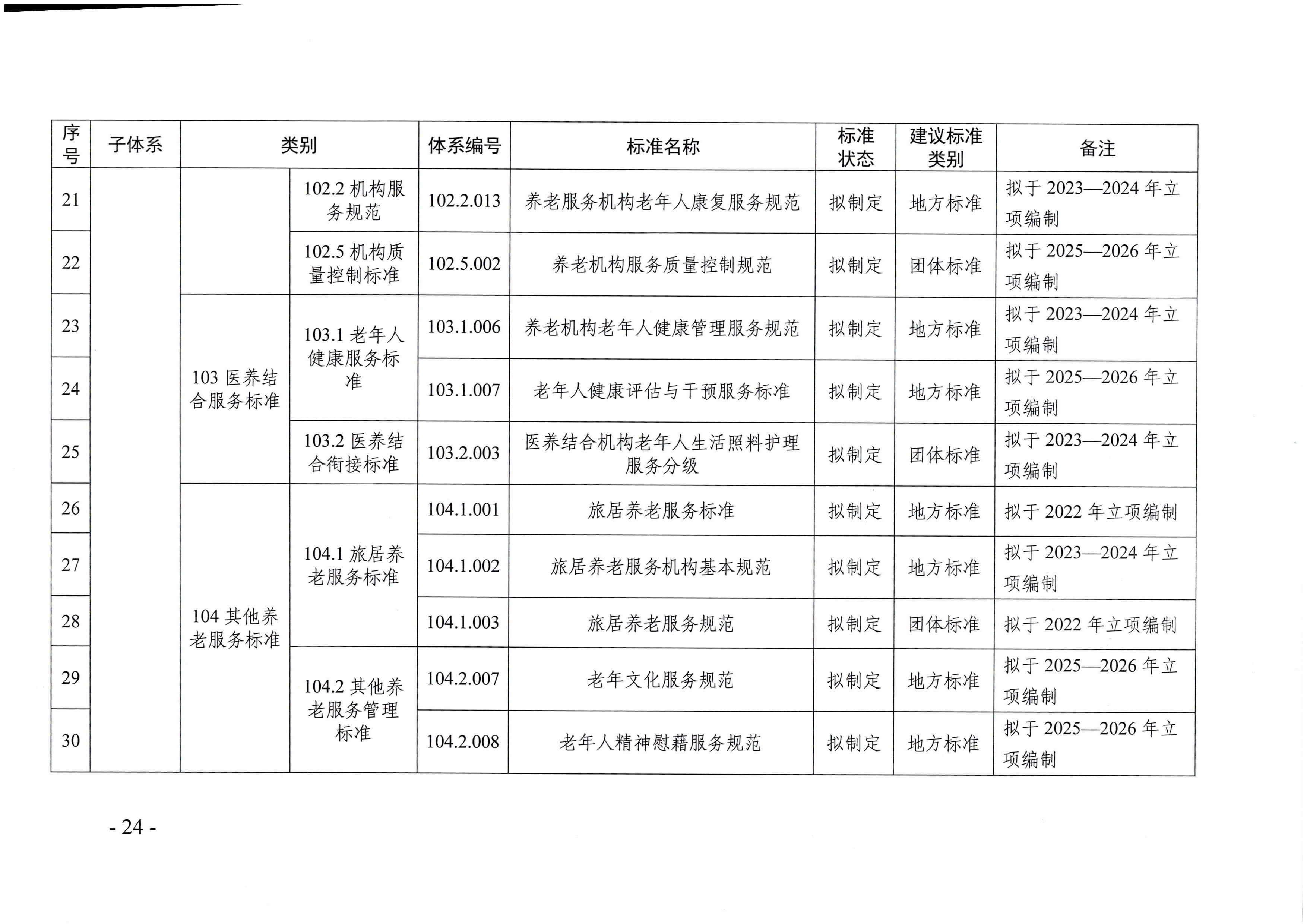 页面提取自－新葡京博彩官网
等六部门关于印发广东省养老服务标准体系规划与路线图（2022-2026年）的通知_页面_13.jpg