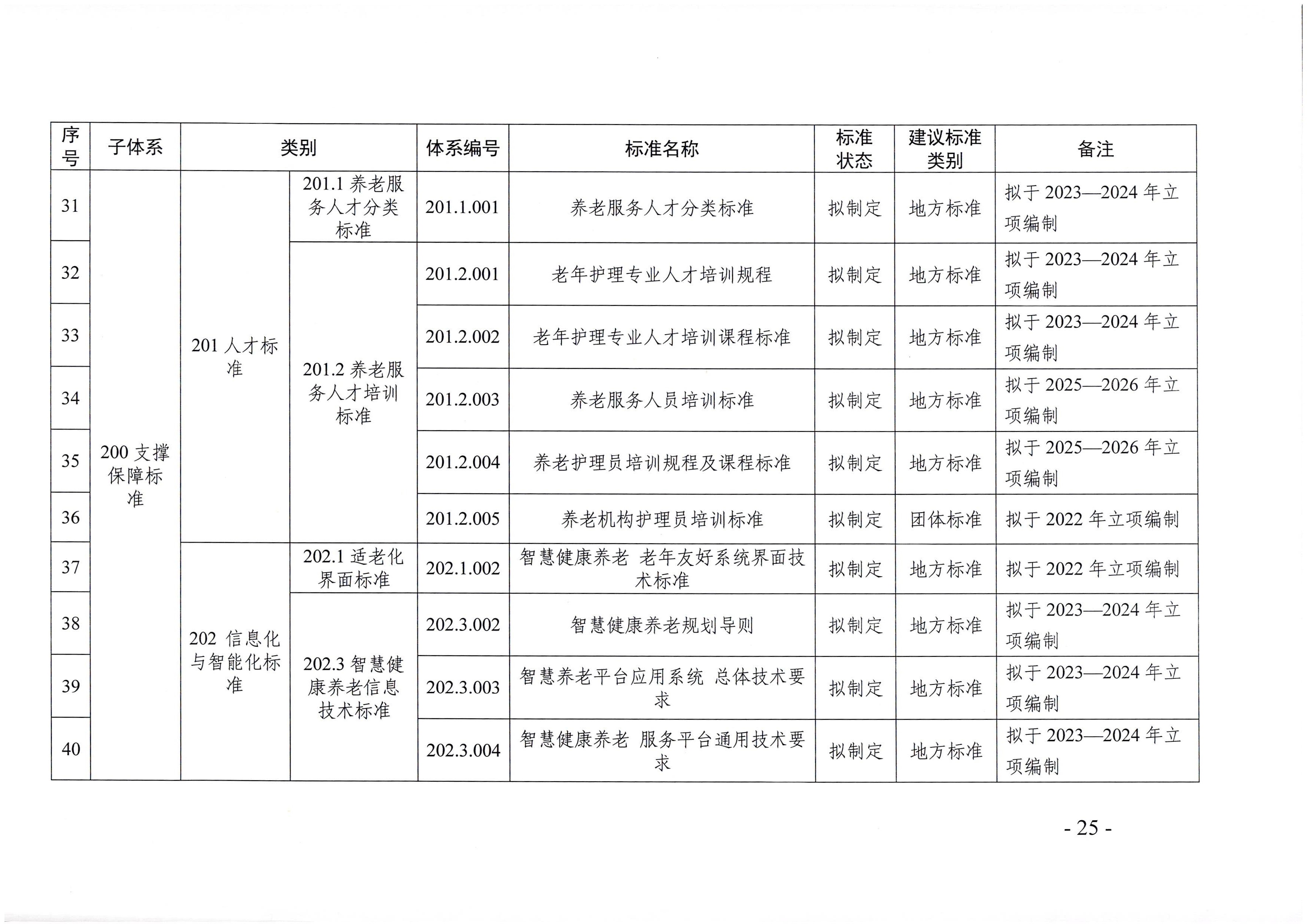 页面提取自－新葡京博彩官网
等六部门关于印发广东省养老服务标准体系规划与路线图（2022-2026年）的通知_页面_14.jpg