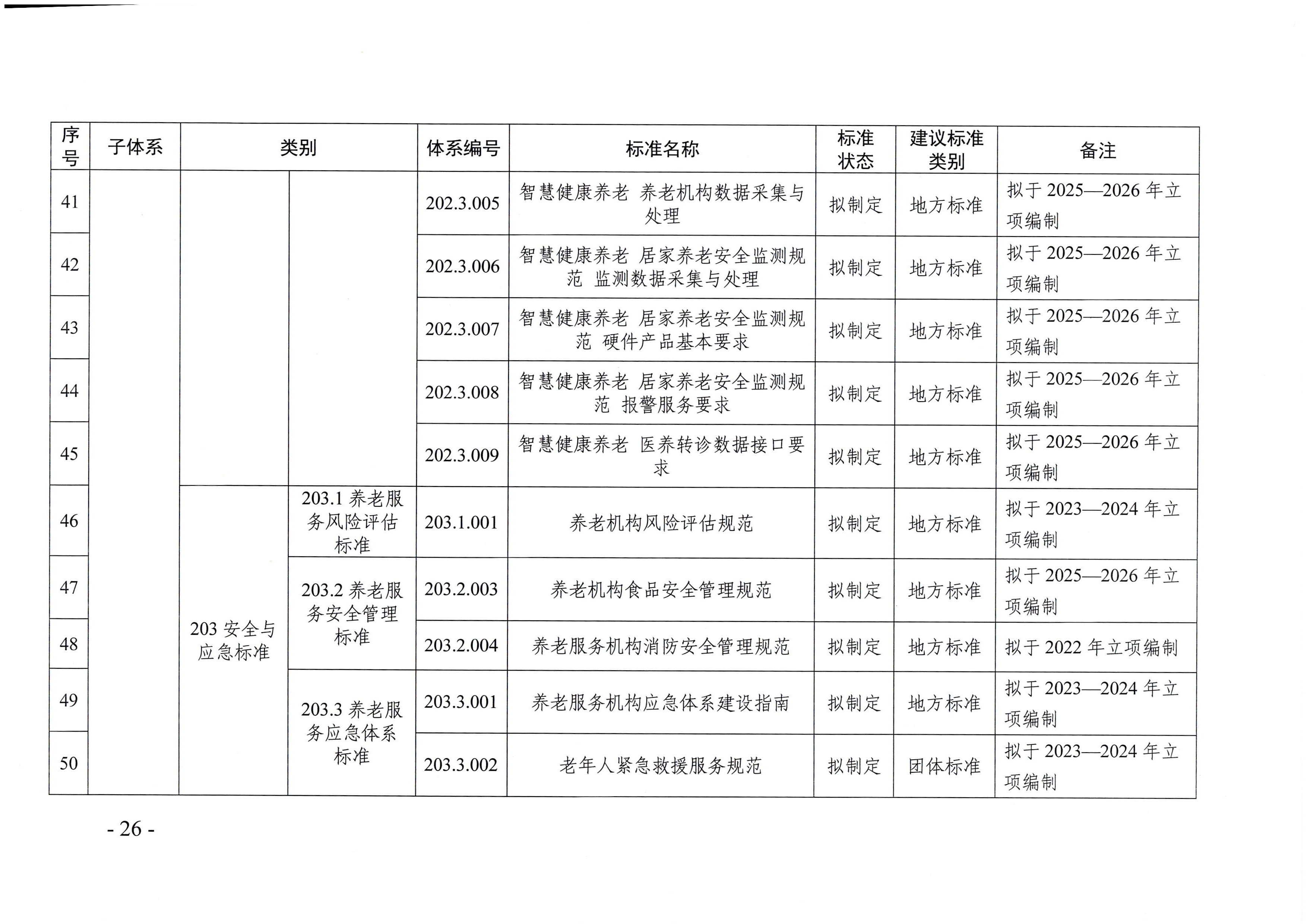 页面提取自－新葡京博彩官网
等六部门关于印发广东省养老服务标准体系规划与路线图（2022-2026年）的通知_页面_15.jpg