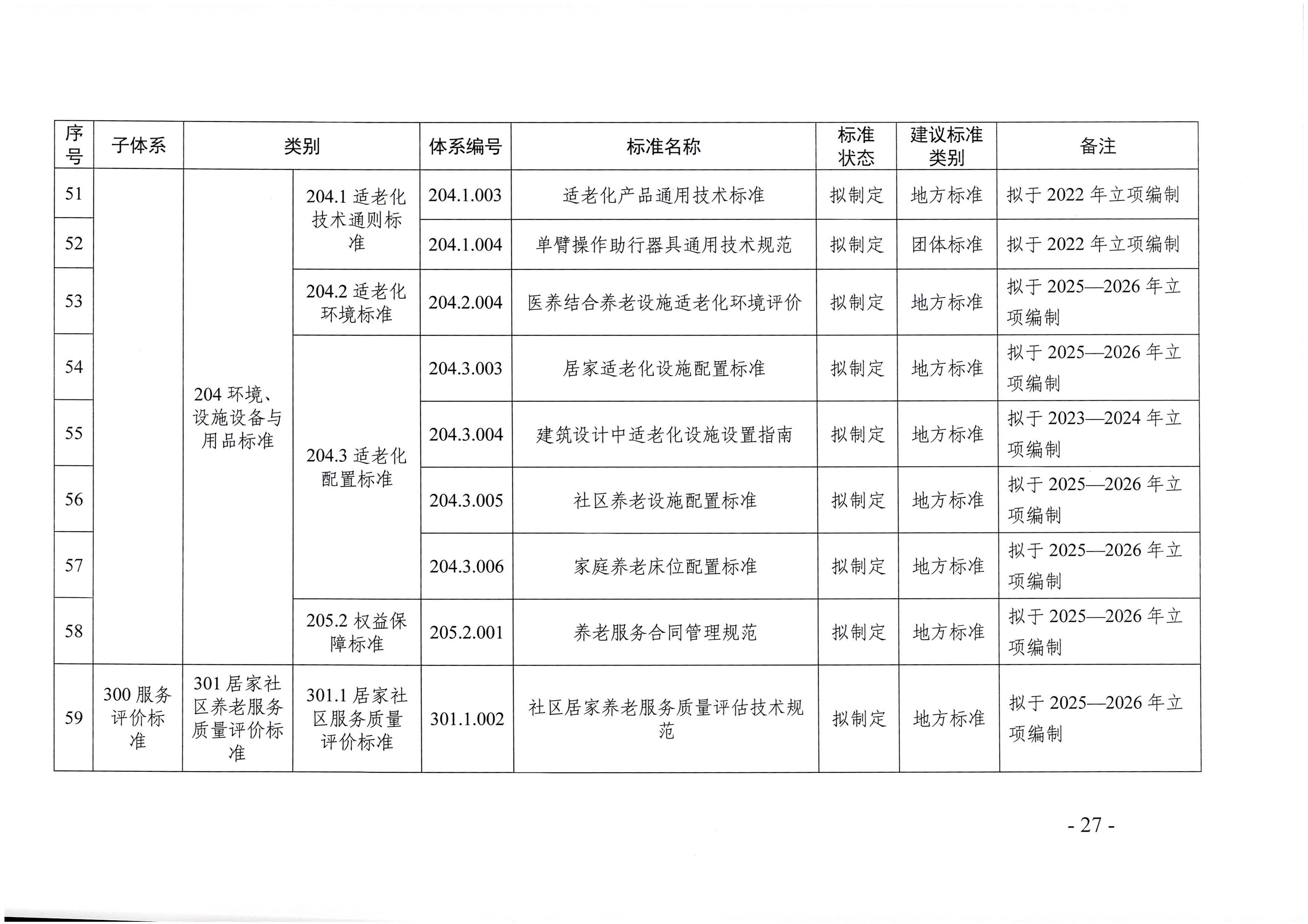 页面提取自－新葡京博彩官网
等六部门关于印发广东省养老服务标准体系规划与路线图（2022-2026年）的通知_页面_16.jpg