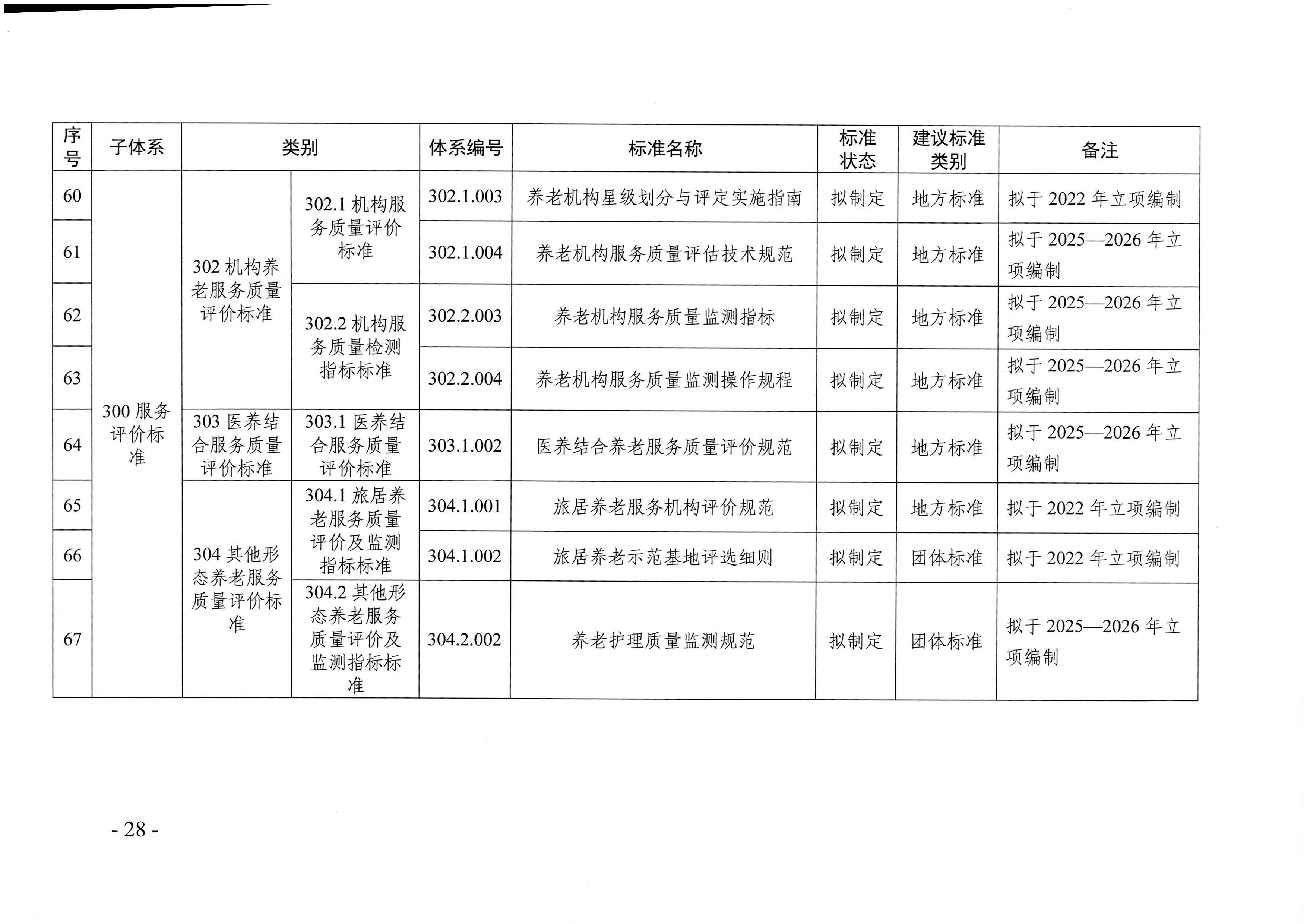 页面提取自－新葡京博彩官网
等六部门关于印发广东省养老服务标准体系规划与路线图（2022-2026年）的通知_页面_17.jpg