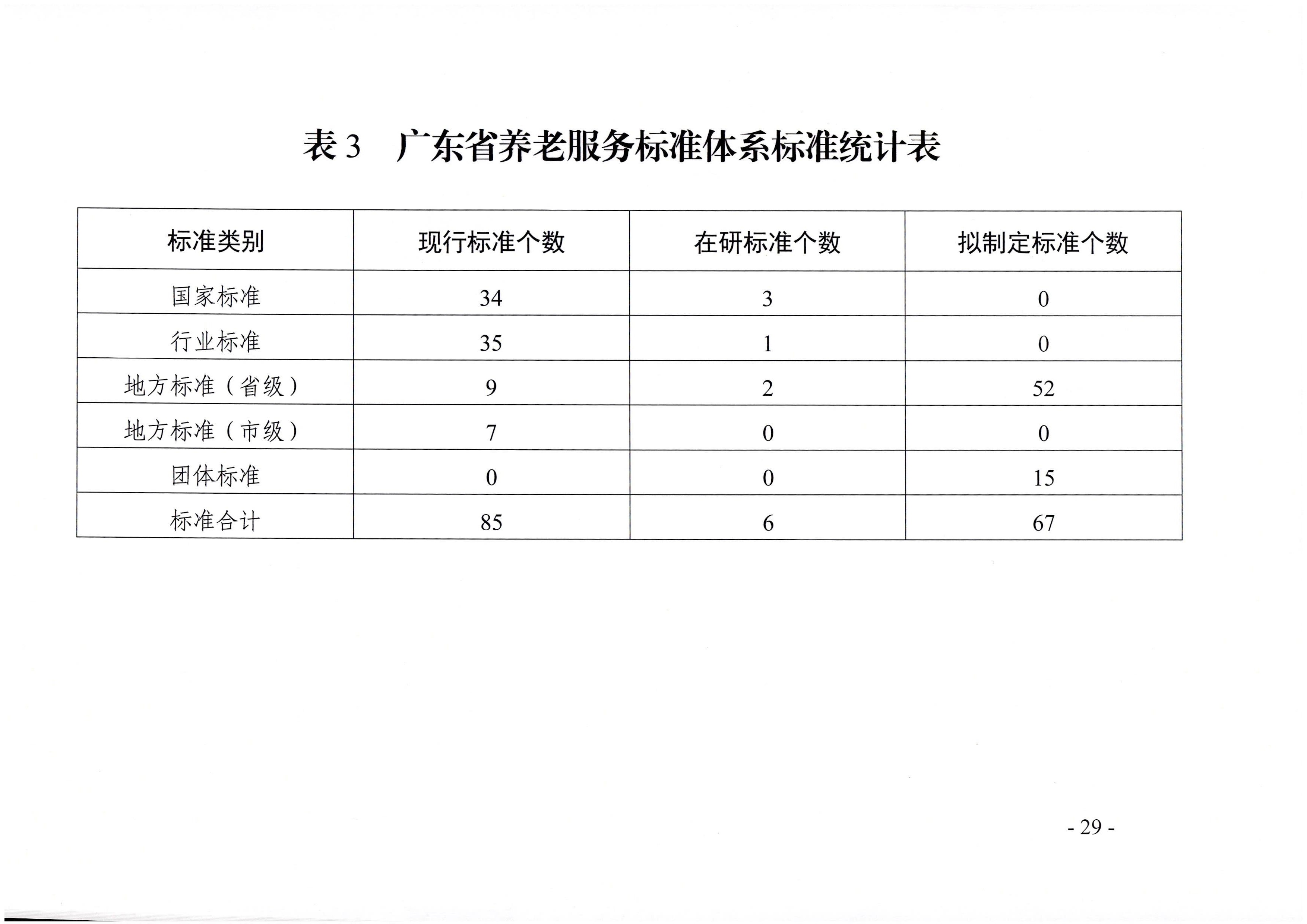 页面提取自－新葡京博彩官网
等六部门关于印发广东省养老服务标准体系规划与路线图（2022-2026年）的通知_页面_18.jpg