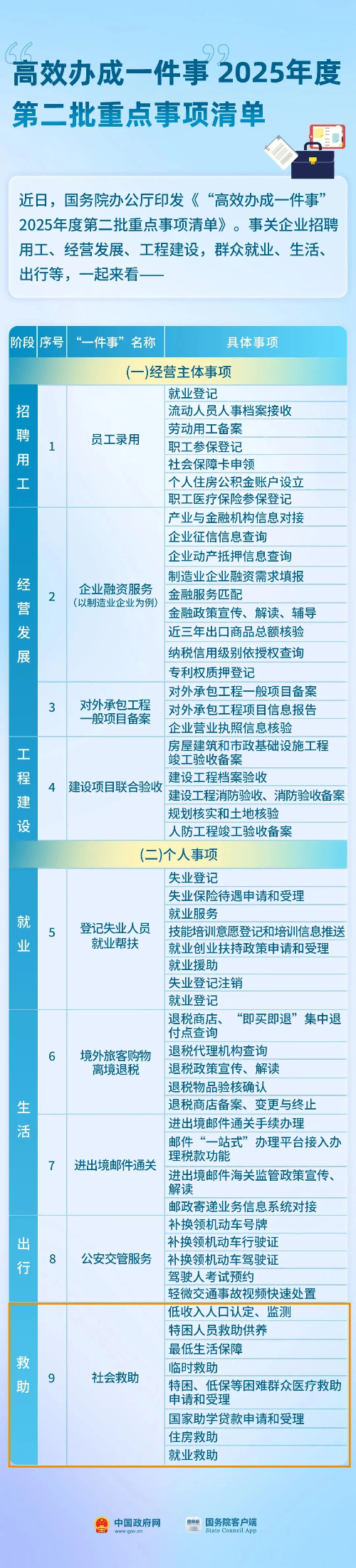 已编辑图片