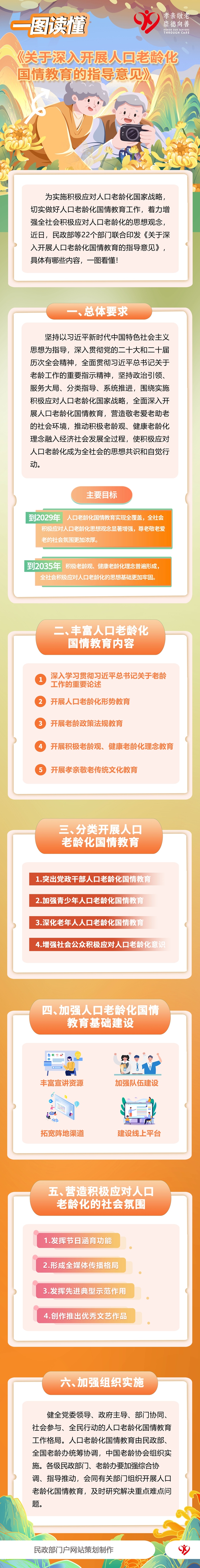 一图读懂《关于深入开展人口老龄化国情教育的指导意见》.jpg